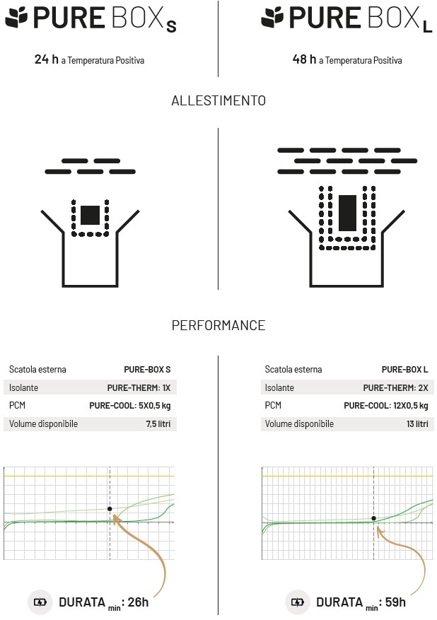 Pure-BOX: where Dryce's sustainable solution is born